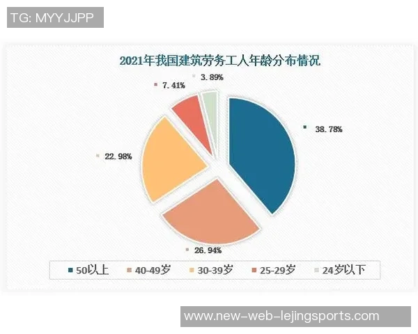 足球明星职业生涯现状及未来发展趋势综合分析图解